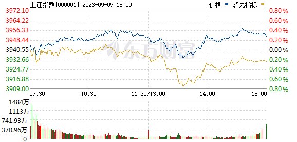 午后突变 A股全线拉升！