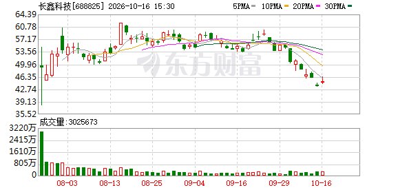 理性看待长鑫科技回购:看懂资本效率、基本面底气