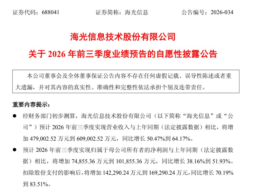 4500亿芯片龙头领衔 沪市科技龙头预喜