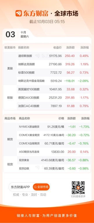 纳指、英伟达盘中创新高 存储概念股大跌