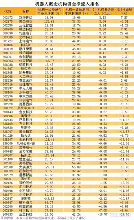 量产大提速 商业化破晓时刻 !智能机器人高成长潜力股出炉