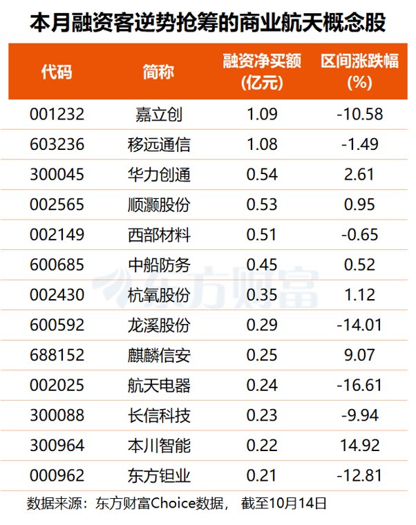 朱雀二号“一箭十星”再传捷报！(附股)