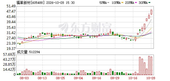 8天涨90%！福莱新材:柔性传感器项目占营收0.18%